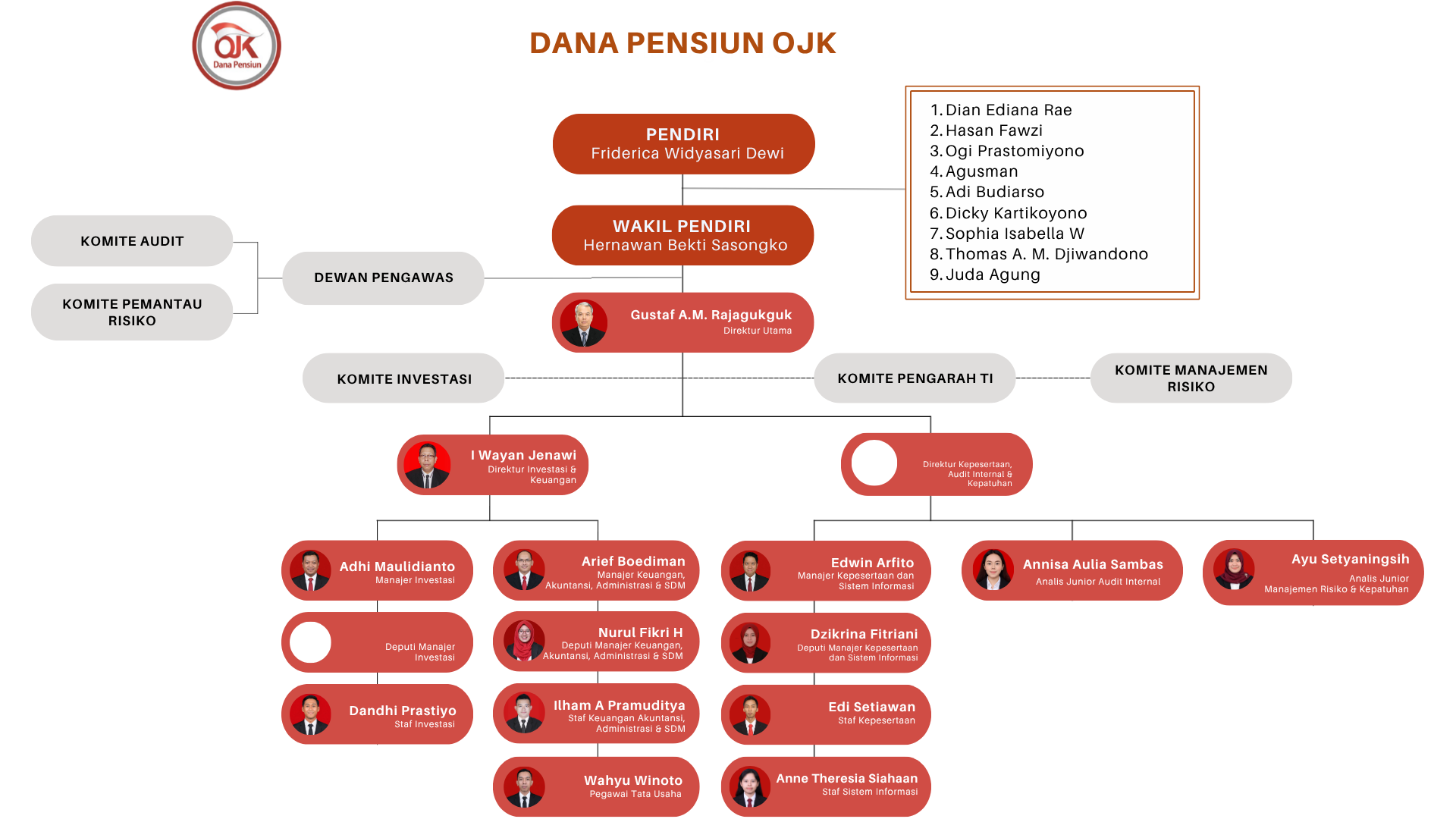 Struktur Organisasi